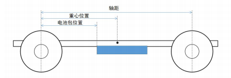 电动汽车刮底试验